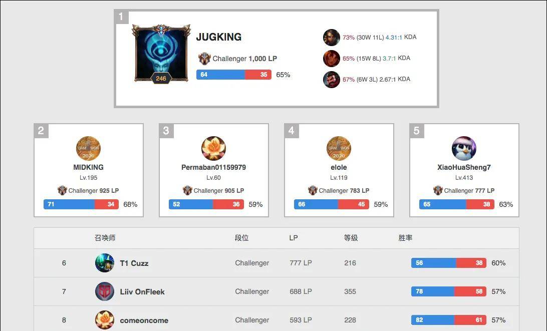 全面展示 全面展示